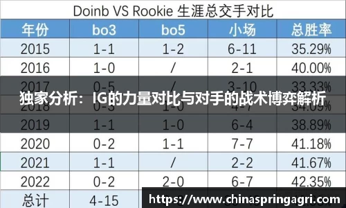 独家分析：IG的力量对比与对手的战术博弈解析